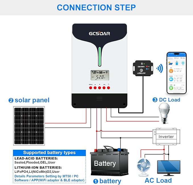 60A MPPT Solar Charge Controller 12V/24V/48V Lead Acid and Lithium Battery auto Max PV 150Vdc(WiFi Adaptor Included)