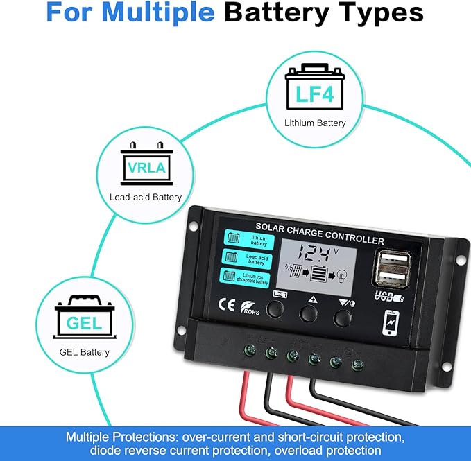 TBER 50W/12V Solar Panel Kit with 10A Charge Controller Monocrystalline Solar Battery Trickle Charger Maintainer for Automotive Motorcycle Boat Marine RV Camping RV Farm Other Off-Grid Applications