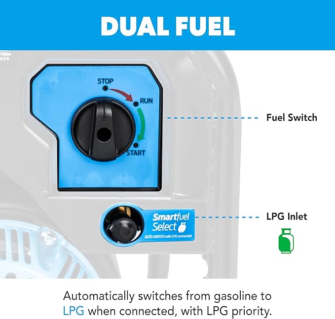 Pulsar PGX5250BiXCO 5250W Dual Fuel Inverter Generator – Gas &amp Propane CO Sentry RV Ready 30A Outlet Digital Display Portable Quiet Power for Home Backup Camping &amp Jobsite