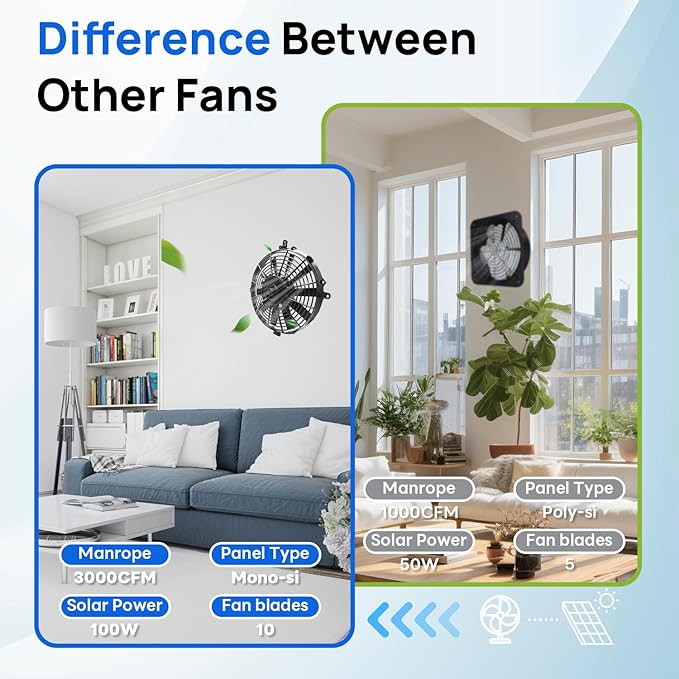 ECO-WORTHY Solar Powered Fan+100W Solar Panel with Pair of 16ft Solar Cable for Chicken Coops Attic Greenhouse - DELIVERY in 2 PARCELS
