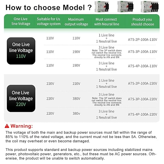 AC110V/120V 100Amp Automatic/Manual Transfer Switch 2P 50/60Hz 2Poles Mini ATS Auto Dual Power Switch Automatic Changeover Fast Transfer for Home Generator Soalr Rv and Lv Power