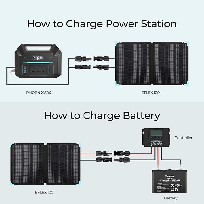 Renogy E Flex 120 Watt Foldable Solar Panel with Adjustable Kickstand and Integrated Carry Handles for Road Trip Camping RV and Fishing