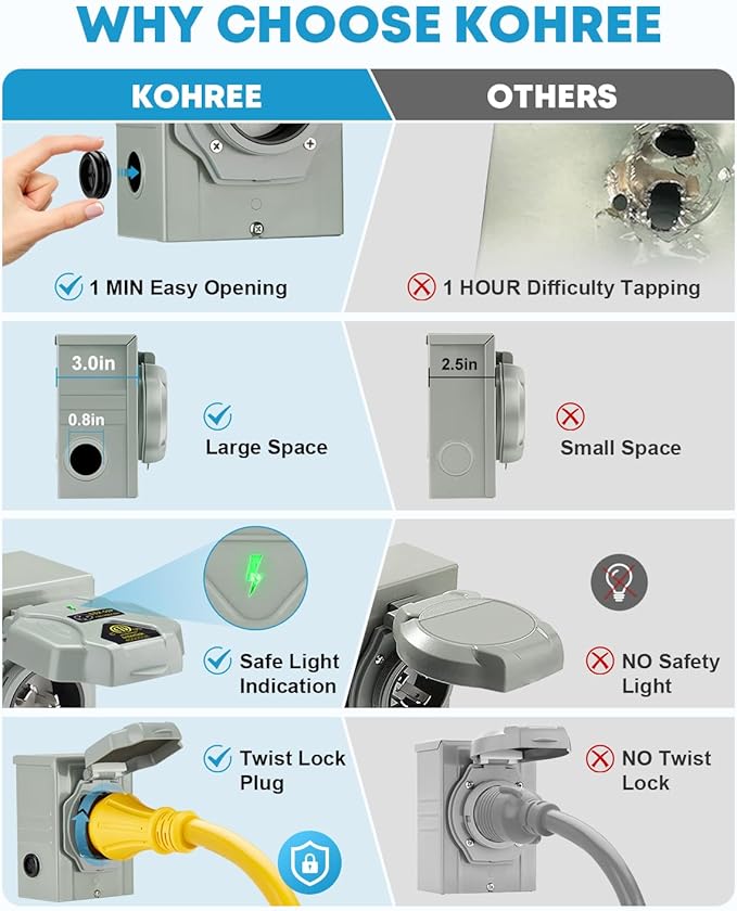 Kohree 50 Amp Generator Cord and Power Inlet Box Kit 50FT NEMA 14-50P to SS2-50R Generator Extension Cord 50Amp Pre-drilled Generator Inlet Box with Cable Waterproof Combo Kit 125/250V ETL Listed