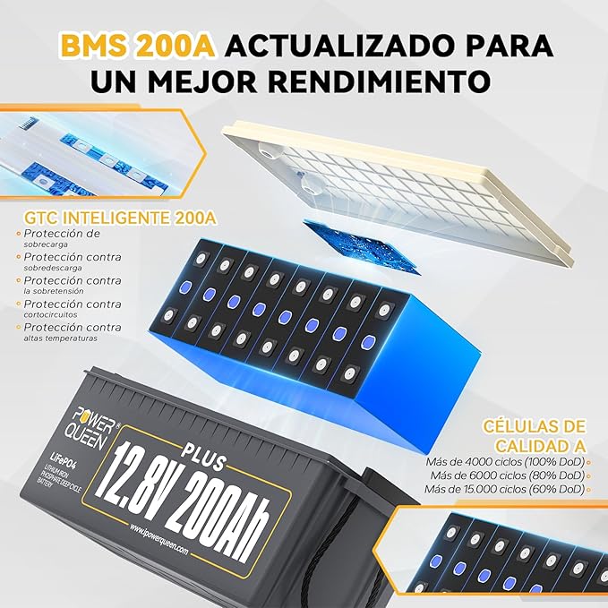 Power Queen Batería Litio 12V 200Ah PLUS Max.2560W Potencia de Salida Batería LiFePO4 Recargable con 200A BMS 15000+ Ciclos Profundos para Off-grid Energía Solar Campistas Autocaravanas RV Marina Casa