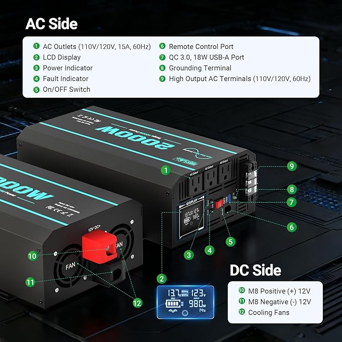 HQST 2000W Pure Sine Wave Inverter 12V DC to 110V AC Converter w/ 4000W Peak GFCI Protection 3X AC Sockets Hardwire Port Remote Solar Power Inverters for Vehicles Camping RVs Home Off Grid