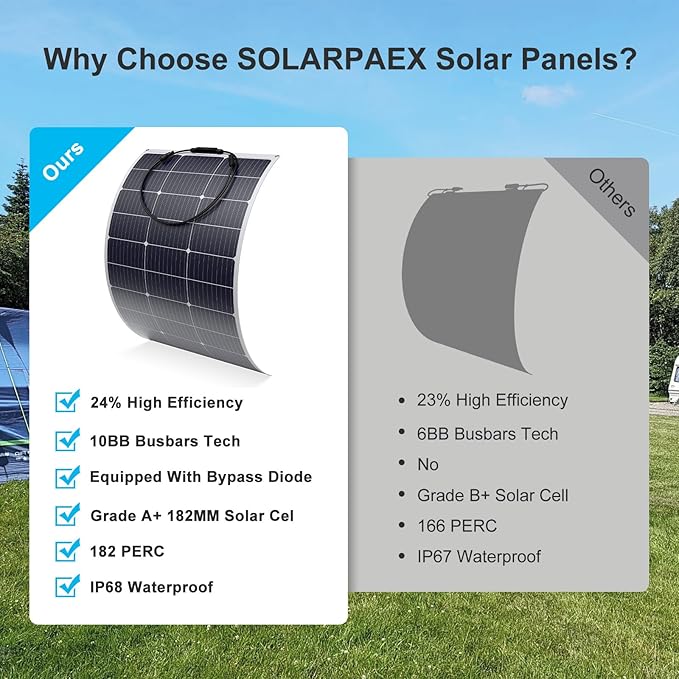 Solarapex 2-Pack 100watt Flexible Solar Panel -Lightweight Mono Solar with ETFE Coating IP68 Waterproof Fiberglass Protection for 12V Battery Charging in RV Boat Marine Camping &amp Off-Grid(200