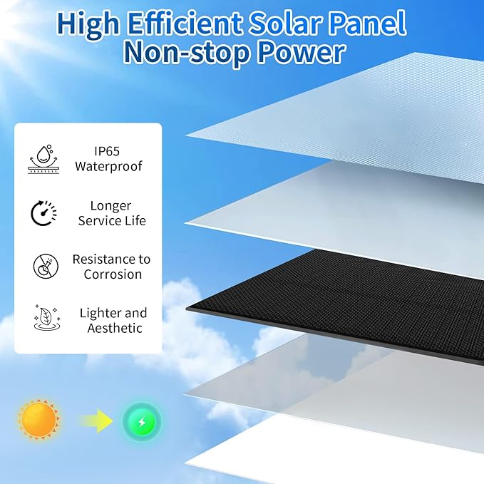 2 Pack Solar Panel for Blink Camera4W Waterproof Charger with 360° Adjustable Mount &amp 13ft Cable for Outdoor 3/4 Gen XT/XT2-with USB-C to Micro USB Port Adapter (for Blink)