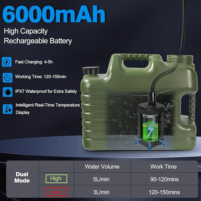 Digury Portable Camping Shower with 5 Gallon Water Jug 6000mAh Rechargeable Outdoor Camping Shower Kit IPX7 Waterproof Pump BPA Free Water Containers Camp Essentials