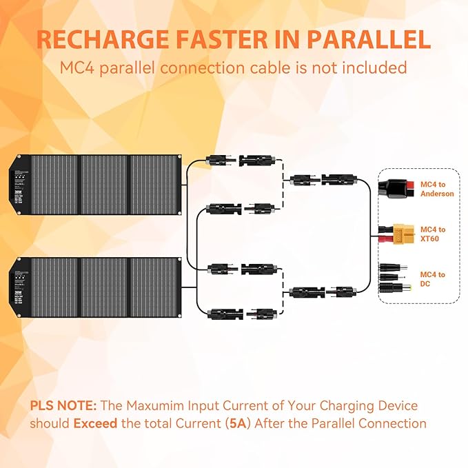 30W Solar Panel Charger Portable Foldable with USB-C &amp USB-A 18V MC4 DC Fast Charging for Backpacking Travel Camping iPhone LG Google Cell Phone Power Bank Generator Power Station