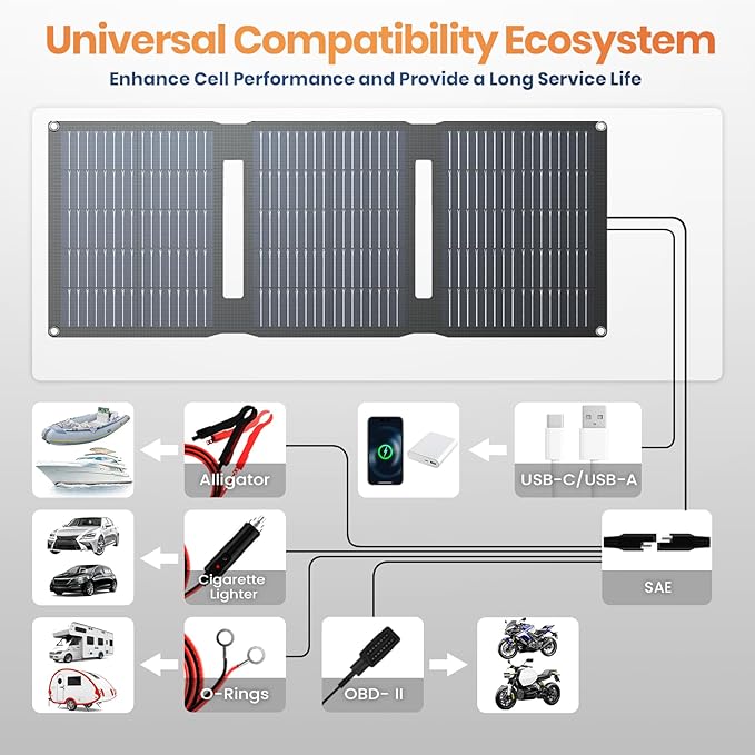 FlexSolar 28W 12V Portable Solar Panel Battery Charger Maintainer Kits Trickle Charger with Built-in Charge Controller Cig Plug Alligator Clips O-Rings OBDII Connector for Car TruckTractor Boat