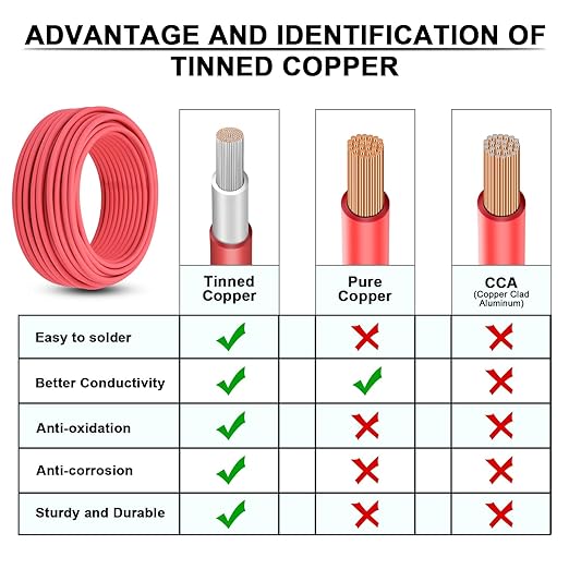 10 Gauge Wire - iGreely Solar Panel Wire 100Ft Black &amp 100Ft Red 10AWG(6mm²) Tinned Copper UV Resistant Cable for Solar Panel MPPT Controller Boat Marine Automotive RV Outdoor