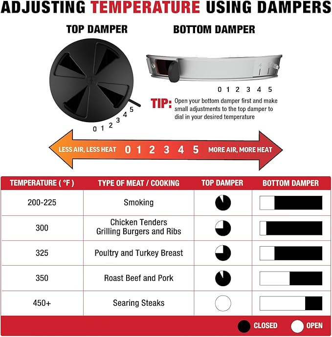 Char-Griller® AKORN® Jr. Portable Kamado Charcoal Grill and Smoker with Cast Iron Grates and Locking Lid with 155 Cooking Square Inches in Ash Model E86714