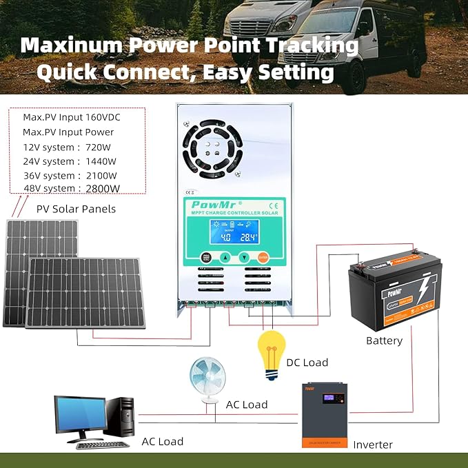 PowMr MPPT Solar Charge Controller 60 amp 48V 36V 24V 12V Auto - Max 160VDC Input LCD Backlight Solar Charge Controller for Vented Sealed Gel NiCd Lithium Battery【Software Update Version】