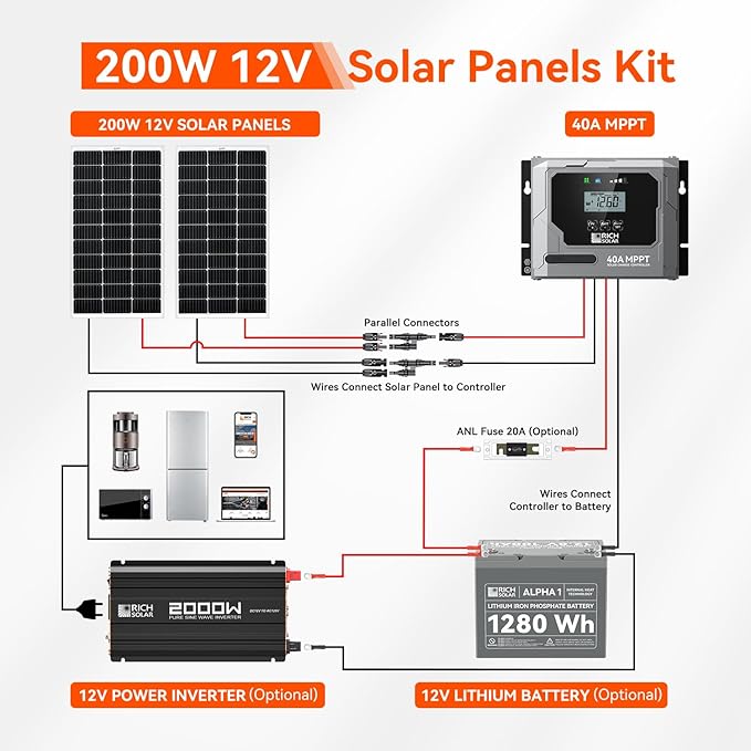 RICH SOLAR 200 Watt 12 Volt Monocrystalline Solar Starter 40A MPPT Charge Controller/Mounting Z Brackets/Tray Cable/Adaptor Kit(MPPT-40A)