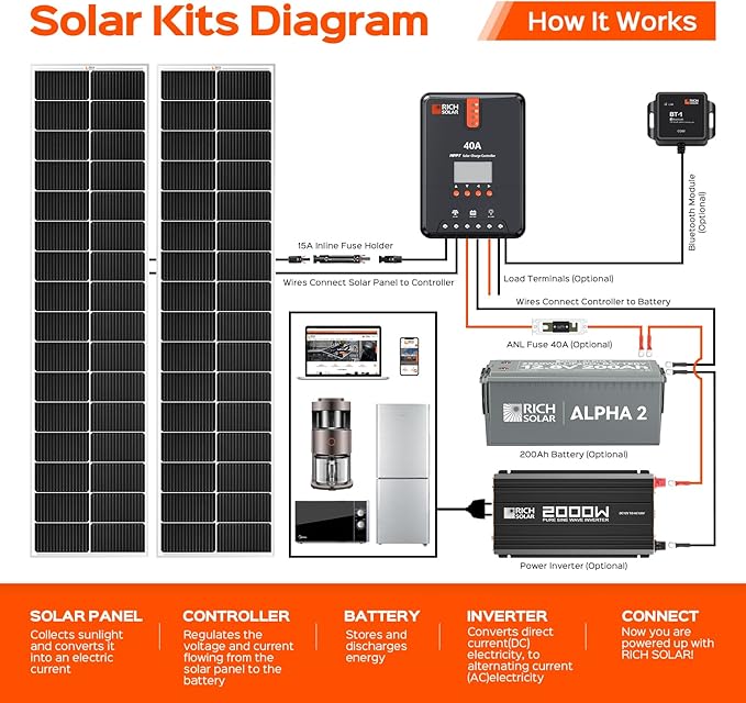 RICH SOLAR MEGA 130 Slim 2 Pack of 130 Watt Monocrystalline Solar Panel for RV Trailer Motorhome