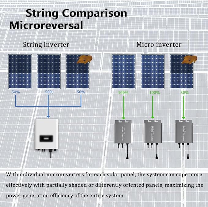 Y&ampH 700W Grid Tie Micro Inverter Auto AC110V/220V Output DC26-46V PV Input MPPT Pure Sine Wave Suitable for 36V Solar Panel Ideal for Small Home Solar Power System