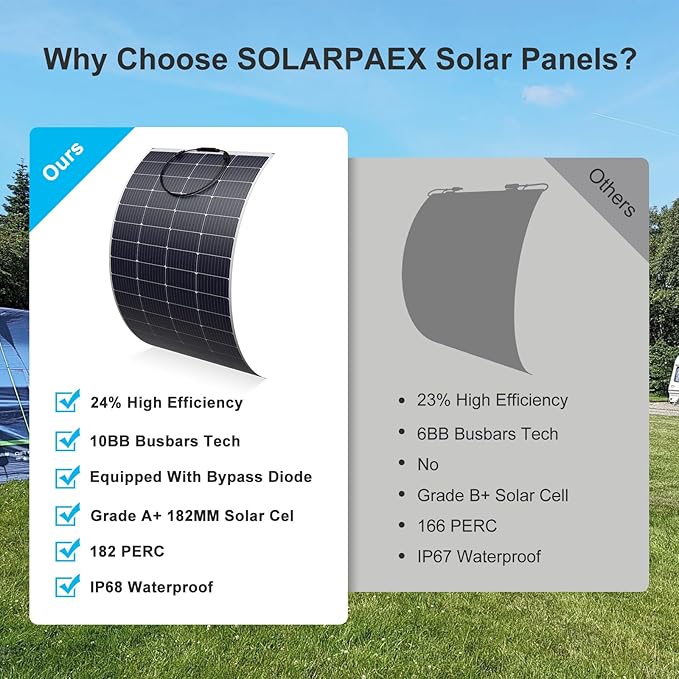 Solarapex 200watt Flexible Solar Panel -Lightweight Mono Solar with ETFE Coating IP68 Waterproof Fiberglass Protection for 12V Battery Charging in RV Boat Marine Camping &amp Off-Grid(200W)