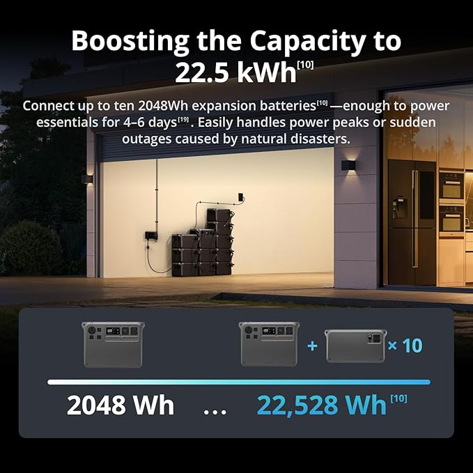 DJI Power 2000 Portable Power Station 2048Wh LFP Battery Compact Size 3000W Stable Output 0-80% Recharge in 55 Mins Electric Generator for Home Camping &amp RVs Off-Grid