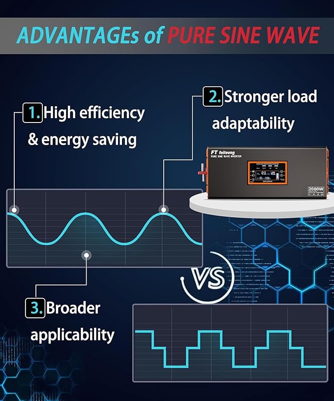 2000W Pure Sine Wave Power Inverter Car Power Inverter 12V to 120V AC Converter with Remote Cable LCD Display 2AC+3USB Type-C Port Surge 4000W for Camping Emergency Vehicles Truck RV