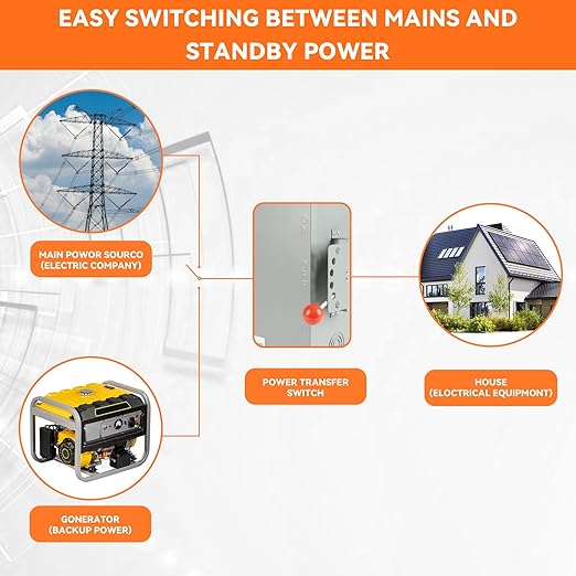 200 Amp Manual Transfer Switch 120/240V 48000W Transfer Switches for Outdoor and Indoor Use Heavy Duty Construction Enlarged NEMA 3R Enclosure Reliable and Stable Multiple Safety Protections