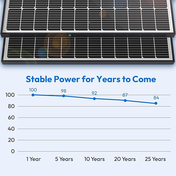 JJN 100 Watt Solar Panels 10BB Monocrystalline 12V 100W Solar Panel 23% High Efficiency PV Module Power Charger for RV Home Farm Boat Caravan and Off-Grid Applications