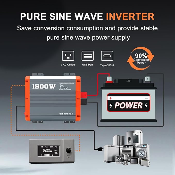 1500W Pure Sine Wave Inverter 12V to 110V/120V AC Car Power Inverter for Vehicles Truck Solar RV Home Backup with Dual AC Outlets USB &amp Type-C Fast Charge Ports Remote Controller