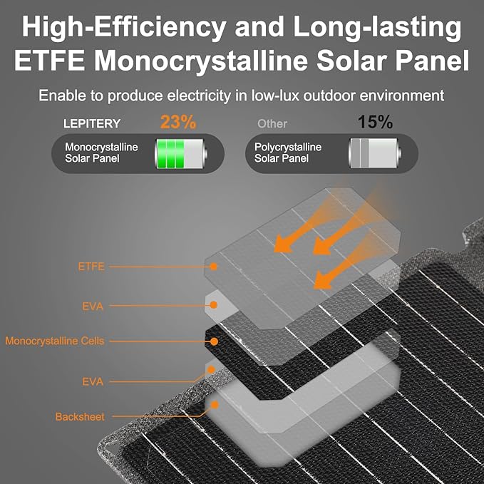 Portable Foldable Solar Panel Kit 30W 18V ETFE Solar Panels Charger with USB 3.0 Type-C and DC Outputs Fast Charging Compatible with iPhone iPad Power Banks IP67 Waterproof for RV Camping Off-Grid