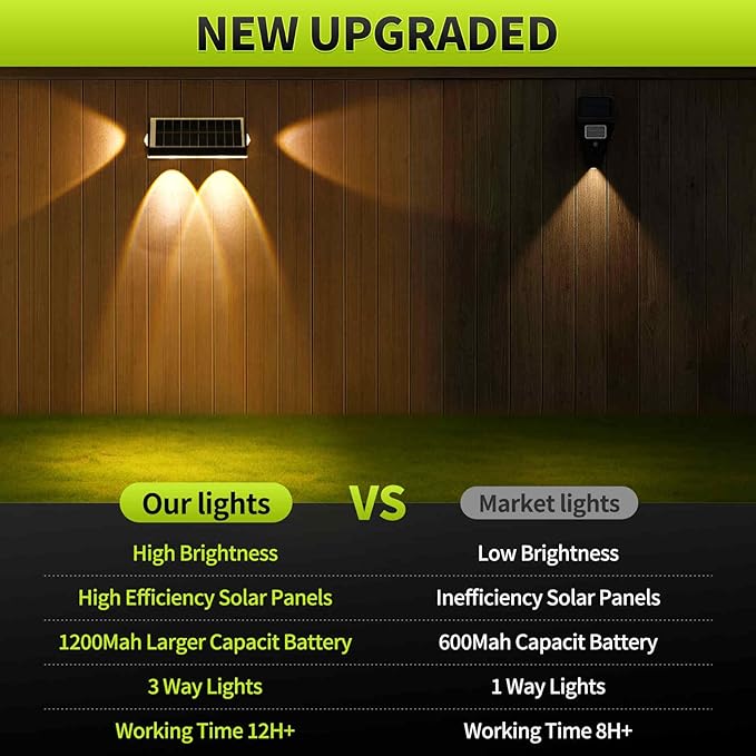 Solar Fence Lights 9 Fixed Colors 10 Modes Solar Lights Outdoor Waterproof 3-Way Warm White Cool White and RGB Color for Backyard Garden Wall