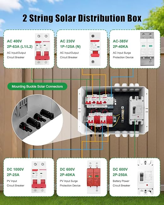 PV Combiner Box 2 String Solar Distribution Box with 25A 250A DC Circuit Breakers 63A125A AC Circuit Breakers and Surge Protection – IP65 Waterproof Perfect for 8K-10KW Solar Inverter Systems