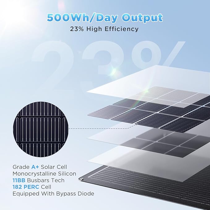 400W Flexible Solar Panel System (4x100W) All-Black ETFE Array 23% Efficiency High-Power Off-Grid Kit Compatible with 12V/24V/48V Batteries RV and Cabin
