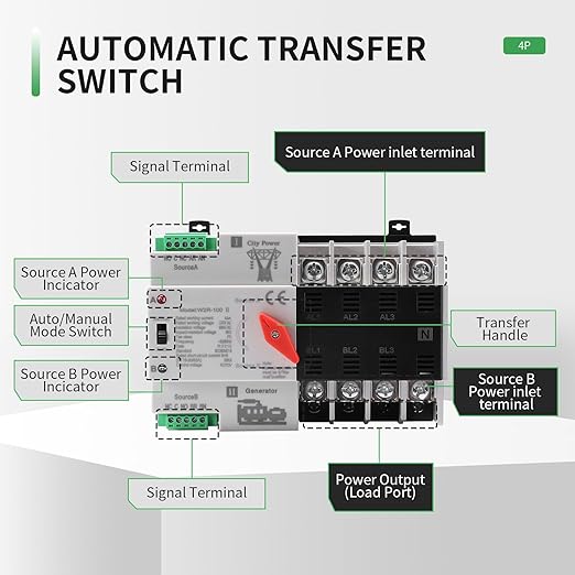 63Amp AC220V Automatic/Manual Transfer Switch 4P 50/60Hz 4POLE 63A Mini ATS Solar Auto Dual Power Switch W2R for Home Generator Din Rail Mount Cn Automatic Changeover Fast Transfe forRvLv Power