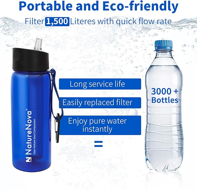 Water Filter Bottle with 4-Stage Integrated Filter Straw BPA Free for Camping Hiking Backpacking Emergency and Travel Black 650ml