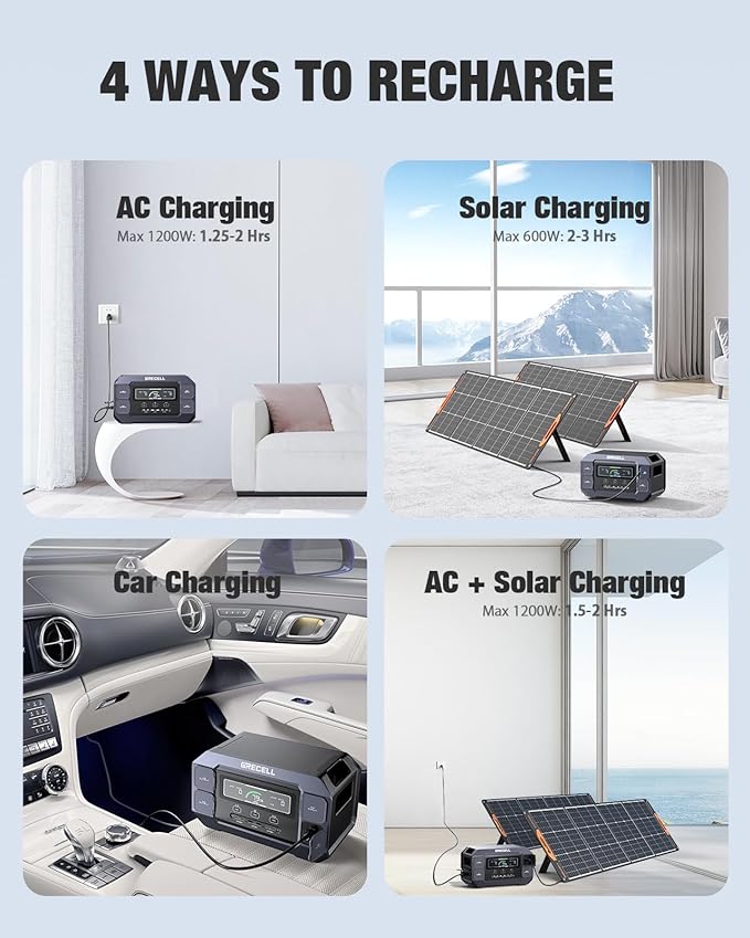 GRECELL Portable Power Station 2200W Solar Generator 1126Wh LiFePO4 Battery Pack with 1200W AC Charging &amp 800W Solar Charging 1.25Hrs Fast Charging with 4×2200W(4800W Peak) AC Outlets for Home Tr