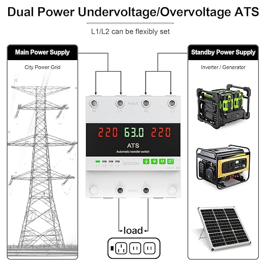 110 VAC Dual Power Automatic Transfer Switch 2-Pole 63 Amp DIN Rail ATS Adjustable Emergency Power Switch with 3.54” Guide Rail