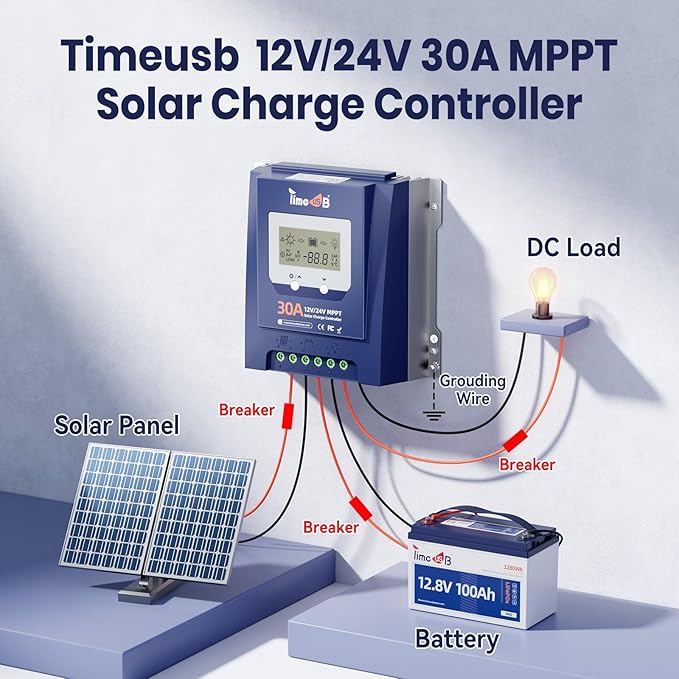 Timeusb 30 Amp MPPT 12V/24V/Auto DC Input Solar Charge Controller 99% MPPT Tracking Efficiency and Fast Charging 50V MPPT Controller with LCD Screen for Solar Panel Systems