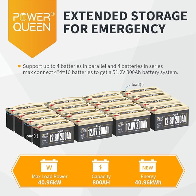 Power Queen Batería Litio 12V 200Ah PLUS Max.2560W Potencia de Salida Batería LiFePO4 Recargable con 200A BMS 15000+ Ciclos Profundos para Off-grid Energía Solar Campistas Autocaravanas RV Marina Casa