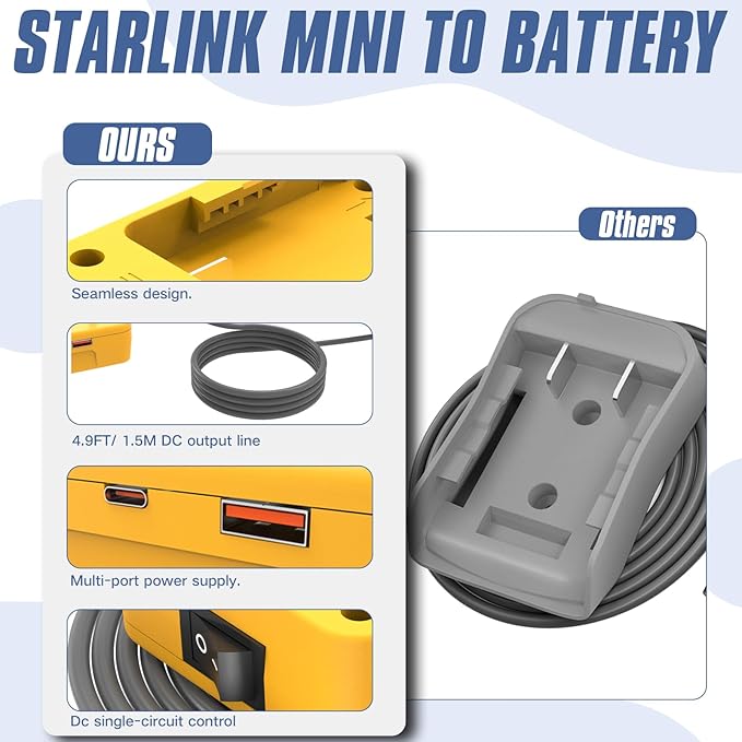 Deckit Starlink Mini Battery Adapter Compatible with DeWalt 20V MAX Battery Portable Off-Grid Power Converter w/Switch Low Voltage Protection &amp Multi-Port 5FT DC Cable &amp Bag