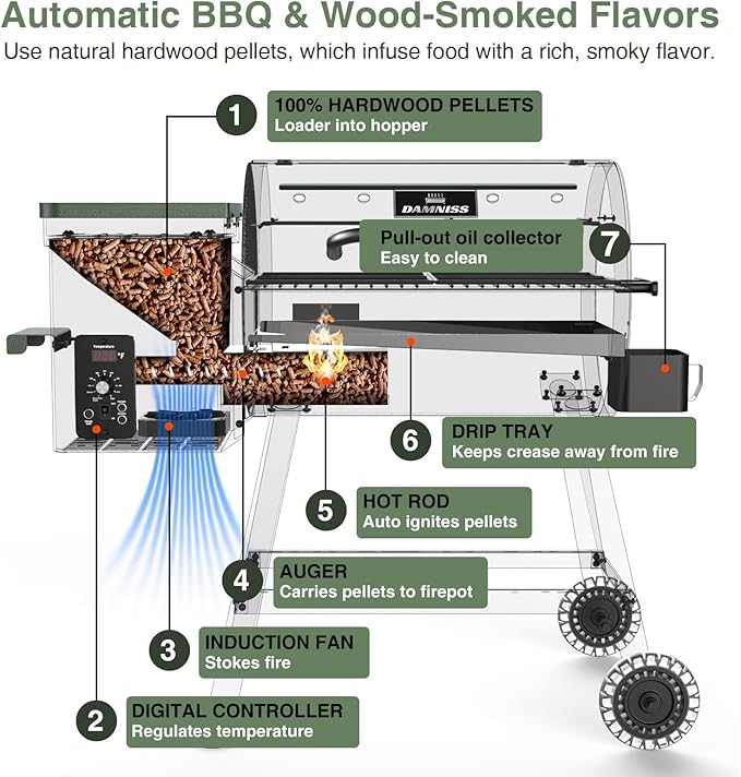 Wood Pellet Grill &amp Smoker 8-in-1 Pellet Grill with Automatic Temperature Control &amp Rain Cover 456 Sq in Area for Backyard Camping Outdoor