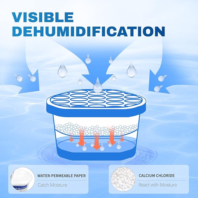 Vacplus Moisture Absorbers 10.5 Oz Humidity Absorber Boxes Attracts Extra Moisture from Your Bathroom Closet Kitchen &amp Study Dehumidifier Odor Eliminator for Closet (Fragrance Free) 12 Packs