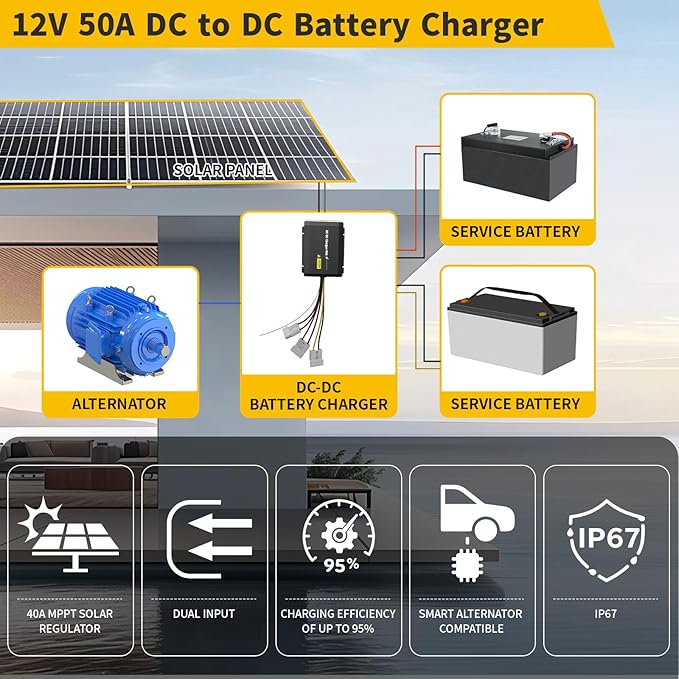 12V 50A DC to DC Charger with MPPT IP68 Waterproof Smart On-Board Battery Charger with Anderson Plug Solar and Alternator Dual Input Fits for LiFePO4 AGM STDGel Cal