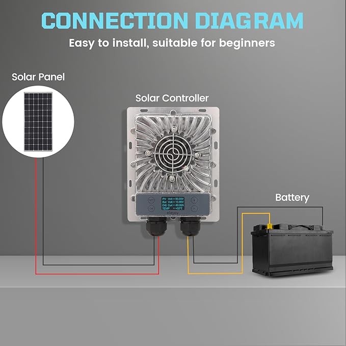 40A MPPT Solar Charge Controller 600W12V/24V Auto LCD Display 99.5% Efficient IP65 Waterproof for Lead Acid/Lithium/LiFePO4 Battery RV Boat Off-Grid Solar Panel Regulator