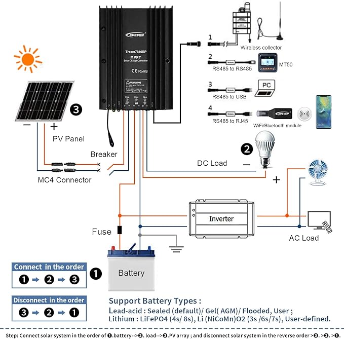 EPEVER MPPT Solar Charge Controller 30A 12V 24V auto IP67 Waterproof Max PV 100V Solar Panel Charger Regulator 390W/780W for Sealed Gel AGM Flooded LiFePO4 Lithium Battery