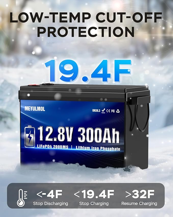 12V 300Ah LiFePO4 Battery Built-in 200A BMS 2026Upgraded Mini Size 15000+ Deep Cycles Lithium Battery with Low-Temp Protection for RV Marine Solar Off-Grid Home Backup (Compact &amp Lightweigh