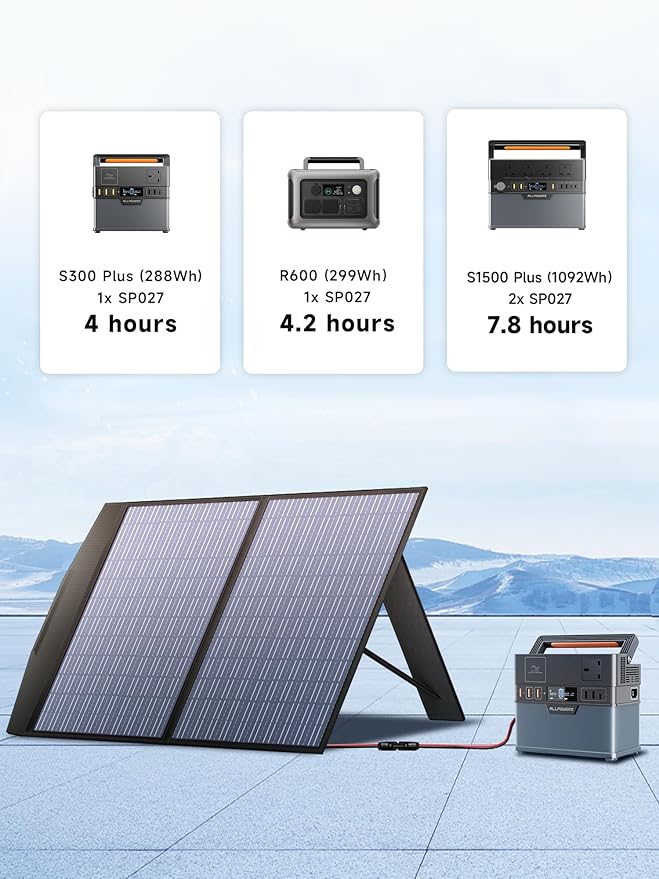 ALLPOWERS SOLAX SE100 100W Portable Solar PanelHigh-Efficiency 23%-25% Monocrystalline Folding Solar Charger for Solar GeneratorCamping&ampRV12V/24V CompatibleIP68 Waterproof