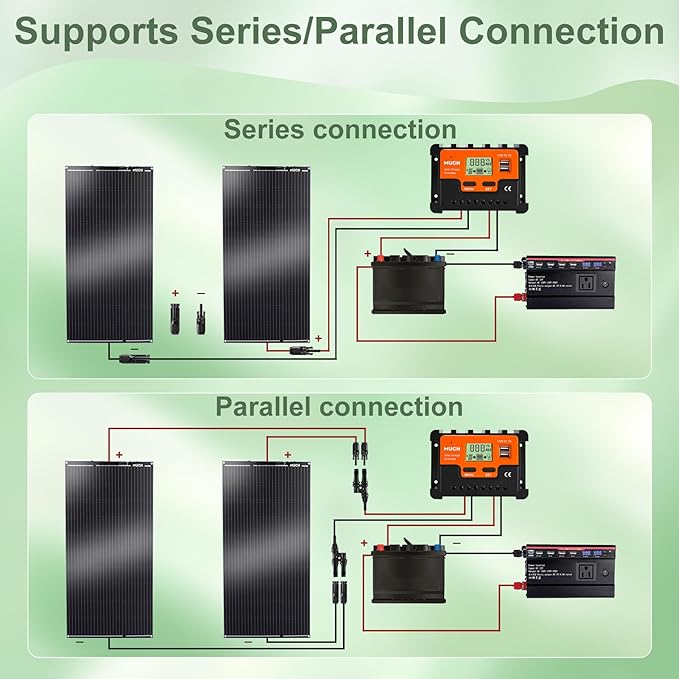 100W Flexible Solar Panel Bendable 12V Monocrystalline Ultra-Flexible Bendable Mono Off-Grid Charger for Marine RV Cabin Van Car Boat Curve Surfaces