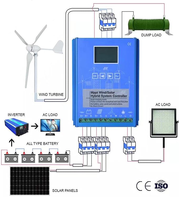 3000W Wind Turbine Generator 12V 24V 48V Windmill With MPPT Controller Power Supply Kit Solar Complementary Permanent Magnet Wind Turbine Generator Home Project Use Street Lighting ( Color : 12V )