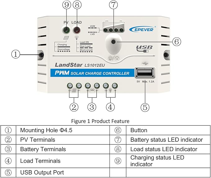 EPEVER Solar Charge Controller 10A 12V LS1012EU with USB Port 5V/1.2A Output PWM Regulator LED Indicator for Off Grid Solar Panel Battery Charging System (LS1012EU)