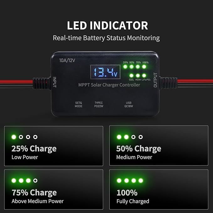 MPPT Solar Charge Controller 12V 10A with Wire Connectors Solar Panel Charge Controller with Type-C and USB Output for Gel AGM LiFePO4 Battery