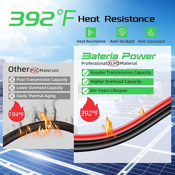 10AWG Bateria Power Solar Panel Extension Cable 20 Feet 6mm² with Female &amp Male Connectors 10 Gauge Twin Wire Conductor Parallel Solar Wire Adapter for RV Photovoltaic Systems