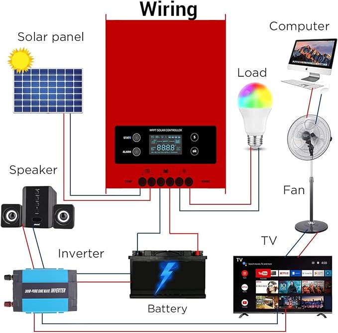 Esmart 4 Series MPPT Charge Controller 100A 12V/24V/36V/48V Auto Working Max. PV 250V Intelligent Regulator with LCD Display for Lead-Acid and Lithium-ion Batteries